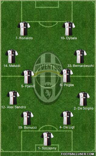 Juventus Formation 2020