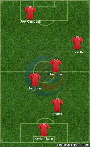 Costa Rica Formation 2020