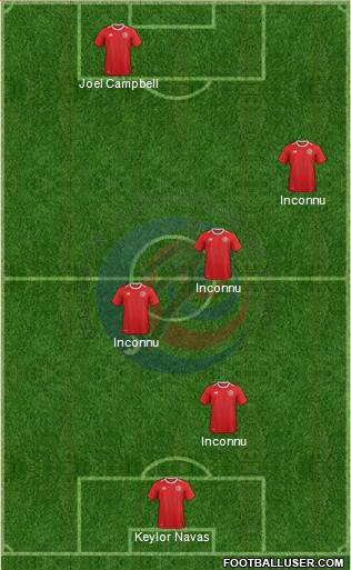 Costa Rica football formation