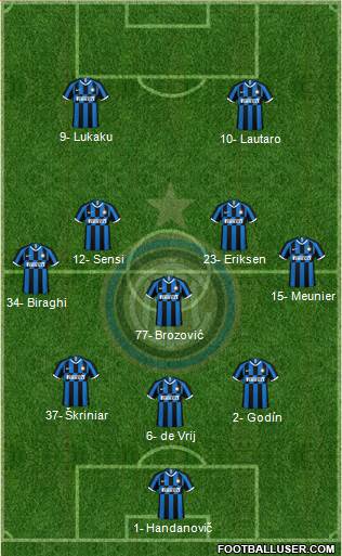 F.C. Internazionale Formation 2020