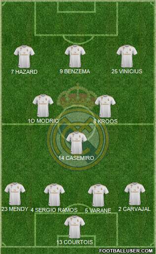 Real Madrid C.F. Formation 2020