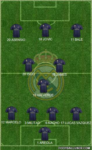 Real Madrid C.F. Formation 2020