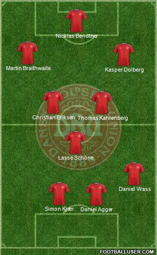 Denmark Formation 2020