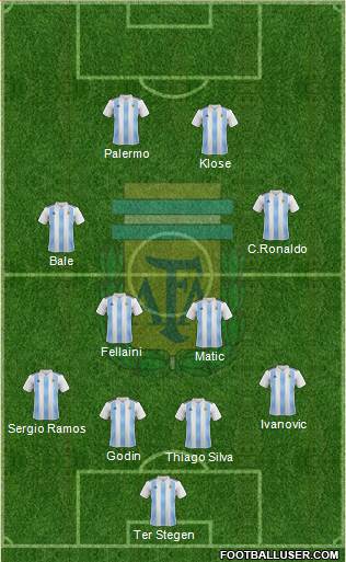Argentina Formation 2020