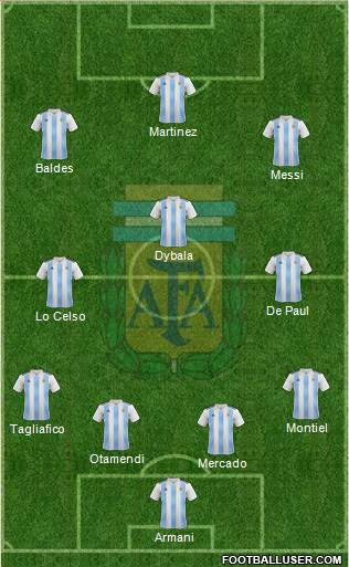 Argentina Formation 2020