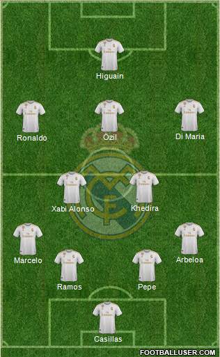 Real Madrid C.F. Formation 2020