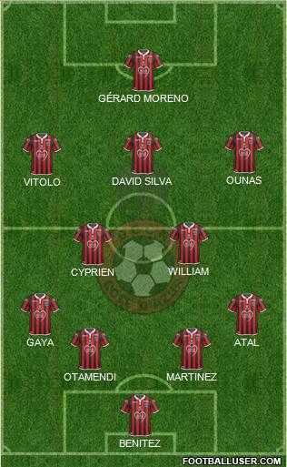 OGC Nice Côte d'Azur Formation 2020