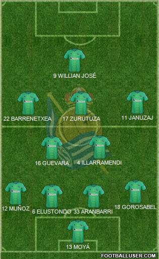 Real Sociedad C.F. B Formation 2020