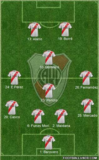 River Plate Formation 2020