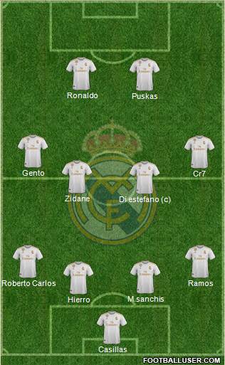 Real Madrid C.F. Formation 2020