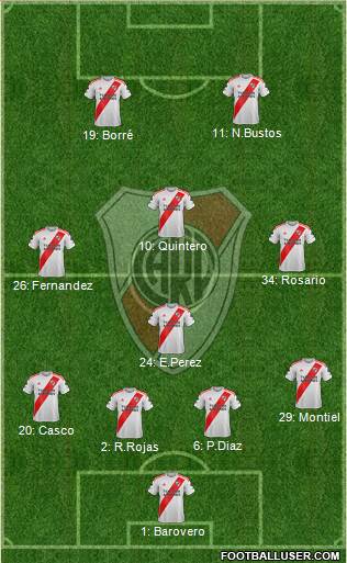 River Plate Formation 2020