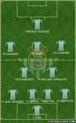 Real Betis B., S.A.D. Formation 2020