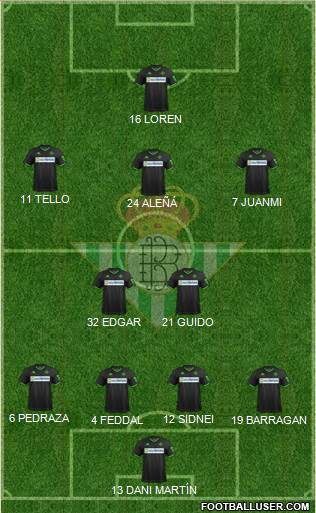 Real Betis B., S.A.D. Formation 2020