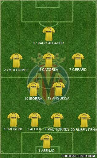 Villarreal C.F., S.A.D. Formation 2020