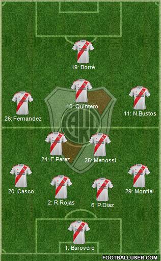 River Plate Formation 2020