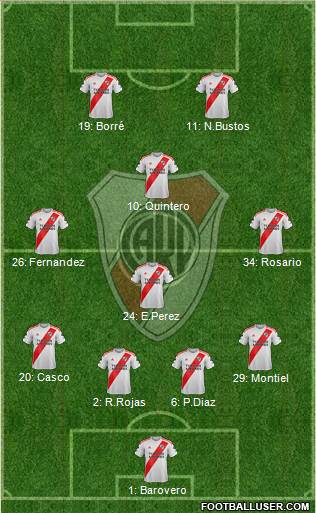 River Plate Formation 2020