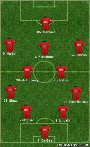 Manchester United Formation 2020