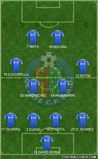 Getafe C.F., S.A.D. football formation