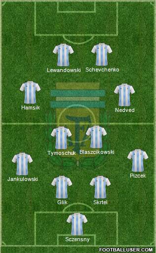Argentina Formation 2020