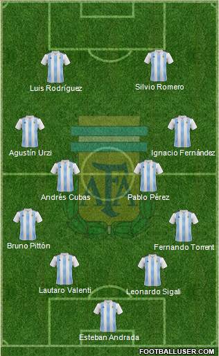 Argentina Formation 2020
