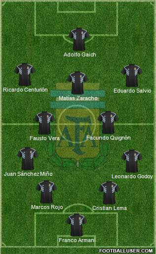 Argentina Formation 2020