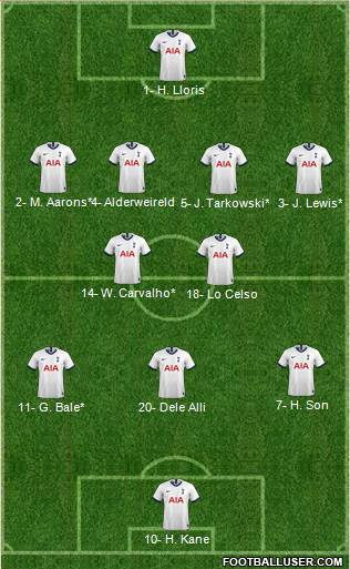 Tottenham Hotspur Formation 2020