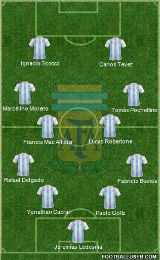 Argentina Formation 2020