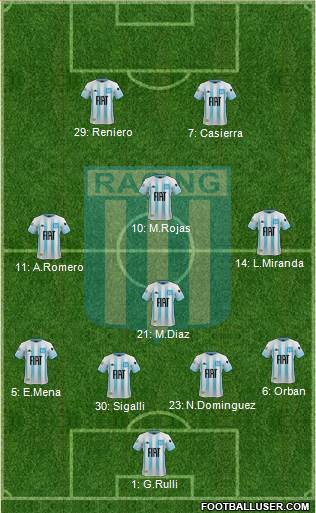 Racing Club Formation 2020