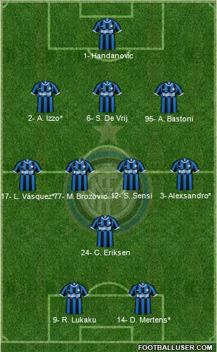 F.C. Internazionale Formation 2020