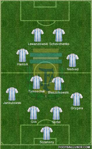 Argentina Formation 2020