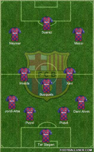 F.C. Barcelona Formation 2020