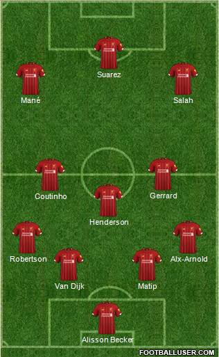 Liverpool Formation 2020
