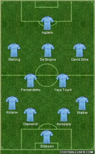 Manchester City Formation 2020