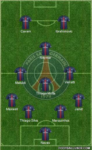 Paris Saint-Germain Formation 2020