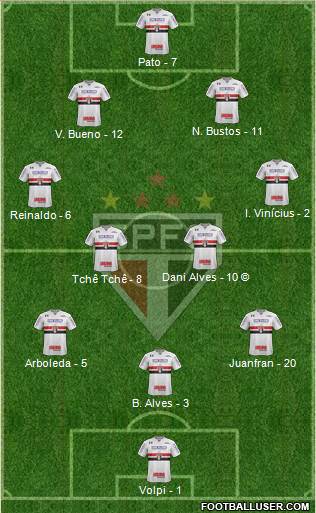São Paulo FC Formation 2020