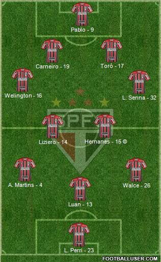 São Paulo FC Formation 2020
