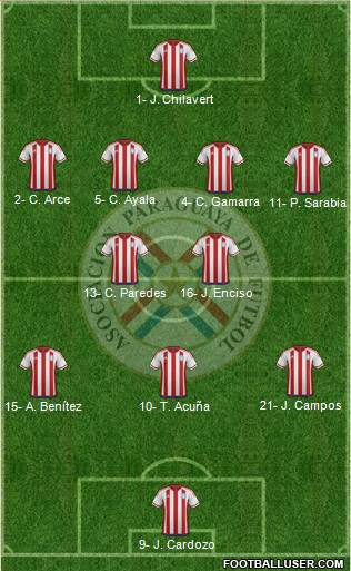 Paraguay Formation 2020