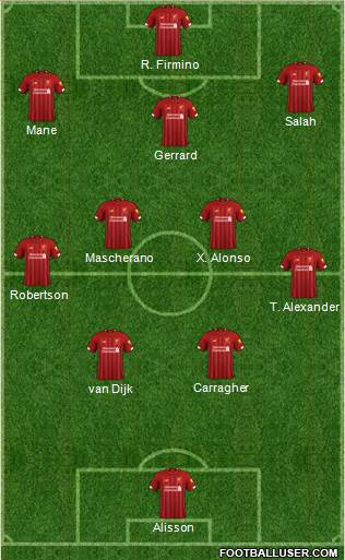 Liverpool Formation 2020
