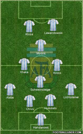 Argentina Formation 2020