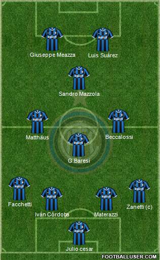 F.C. Internazionale Formation 2020