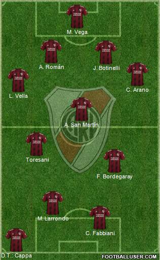 River Plate Formation 2020