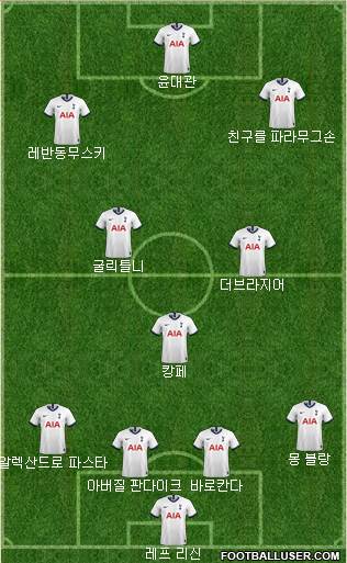 Tottenham Hotspur Formation 2020