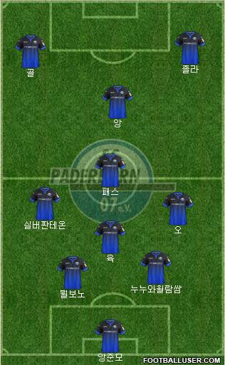 SC Paderborn 07 Formation 2020