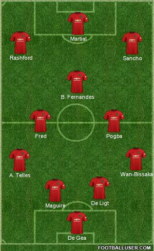 Manchester United Formation 2020