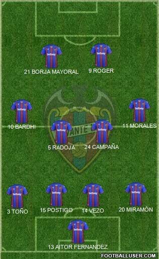 Levante U.D., S.A.D. Formation 2020