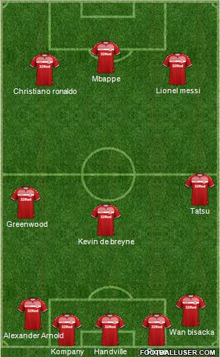 Middlesbrough Formation 2020