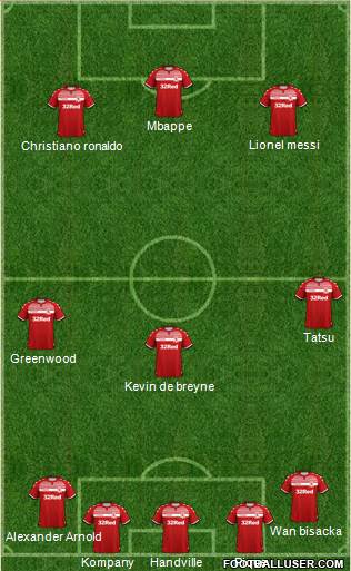 Middlesbrough 4-3-3 football formation