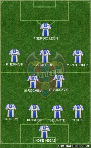 Levante U.D., S.A.D. Formation 2020