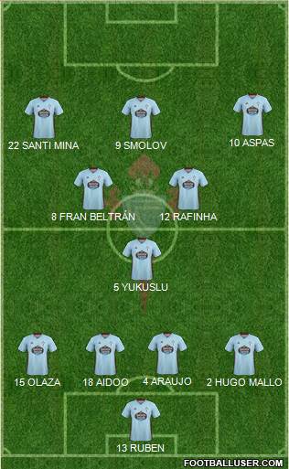 R.C. Celta S.A.D. Formation 2020