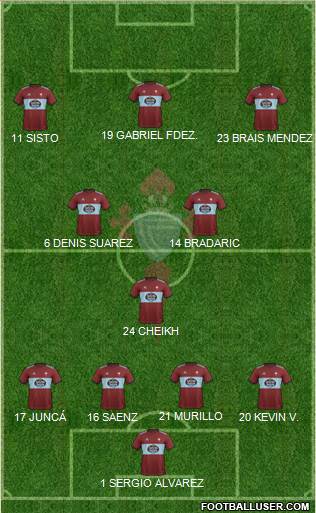 R.C. Celta S.A.D. Formation 2020